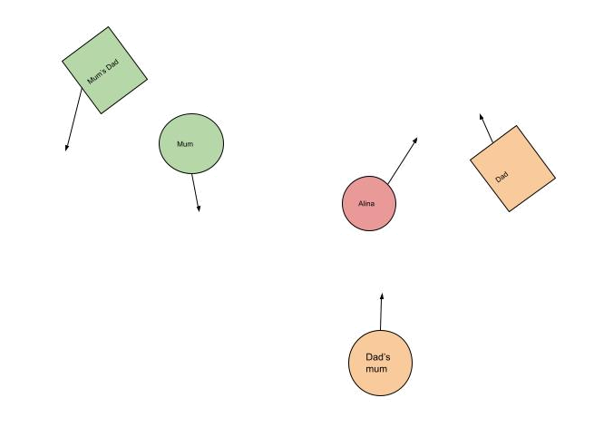 constellation layout 1