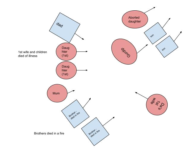 constellation layout 1